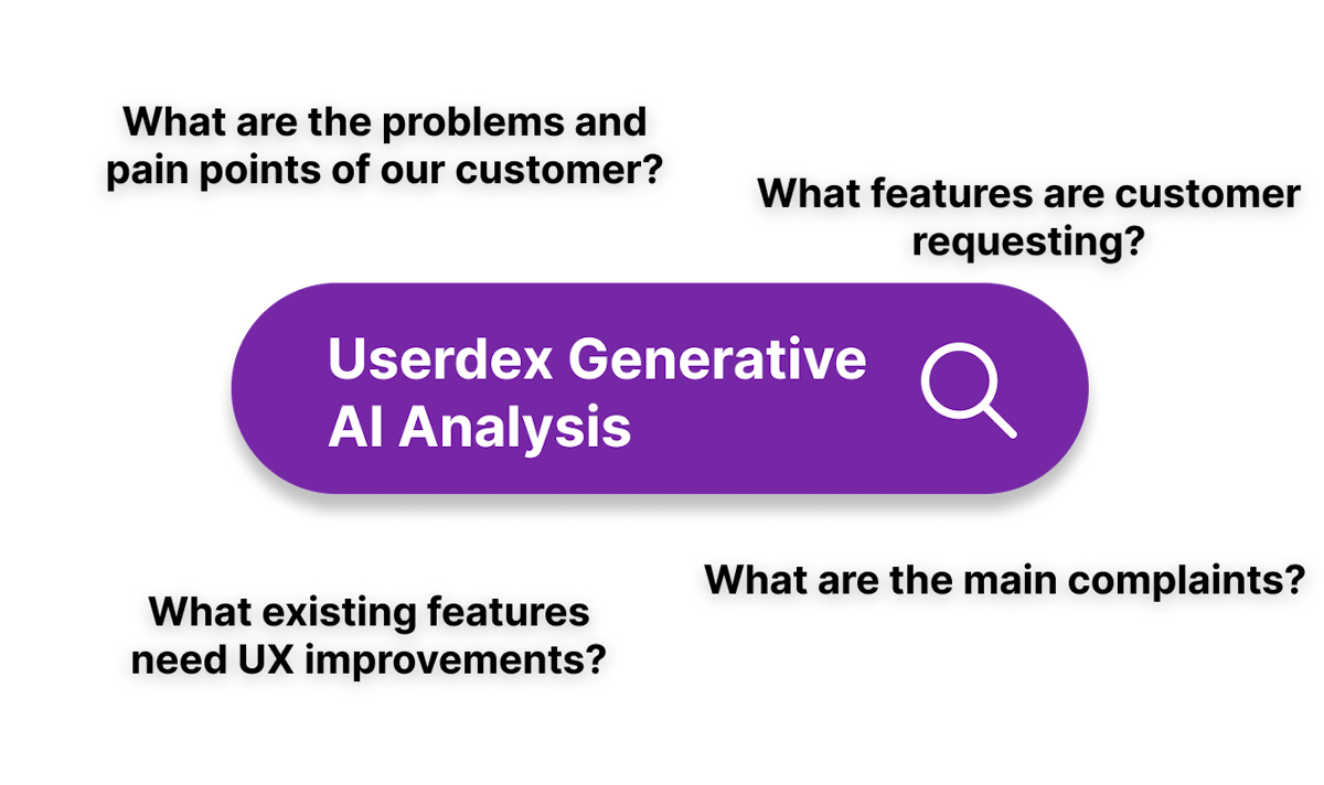 Example questions, like "What are the main complains", and a shape with title "Userdex Generative AI Analysis"